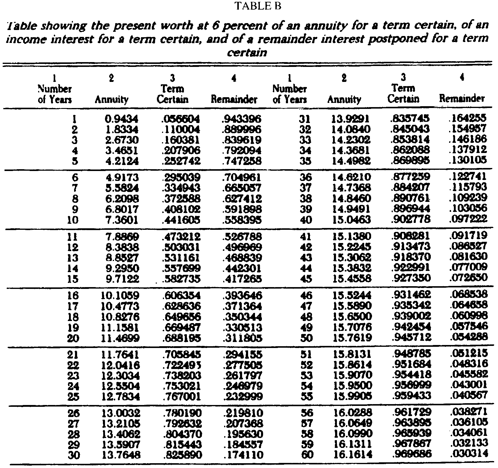 Image 3 within § 13953. Tables.